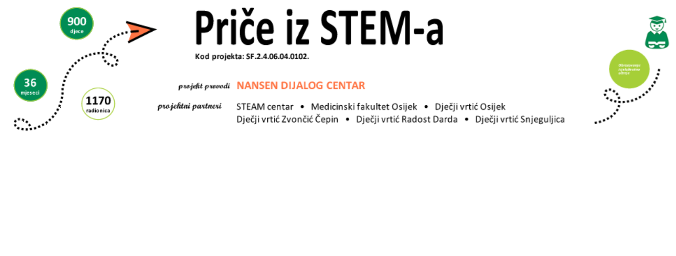 Priče iz STEM-a